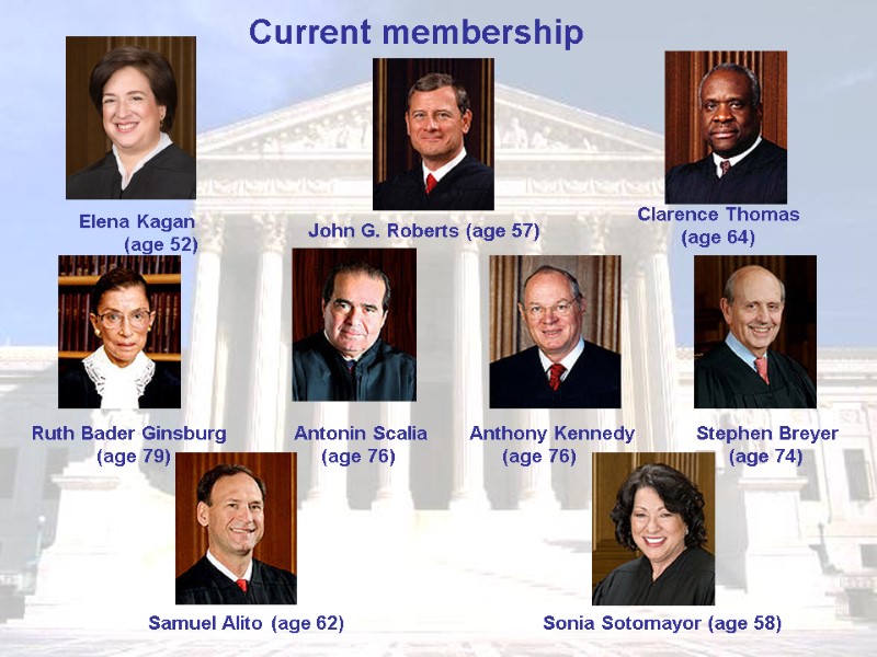 Current membership  John G. Roberts (age 57)  Elena Kagan   